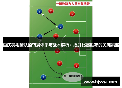 重庆羽毛球队的转换体系与战术解析:提升比赛胜率的关键策略